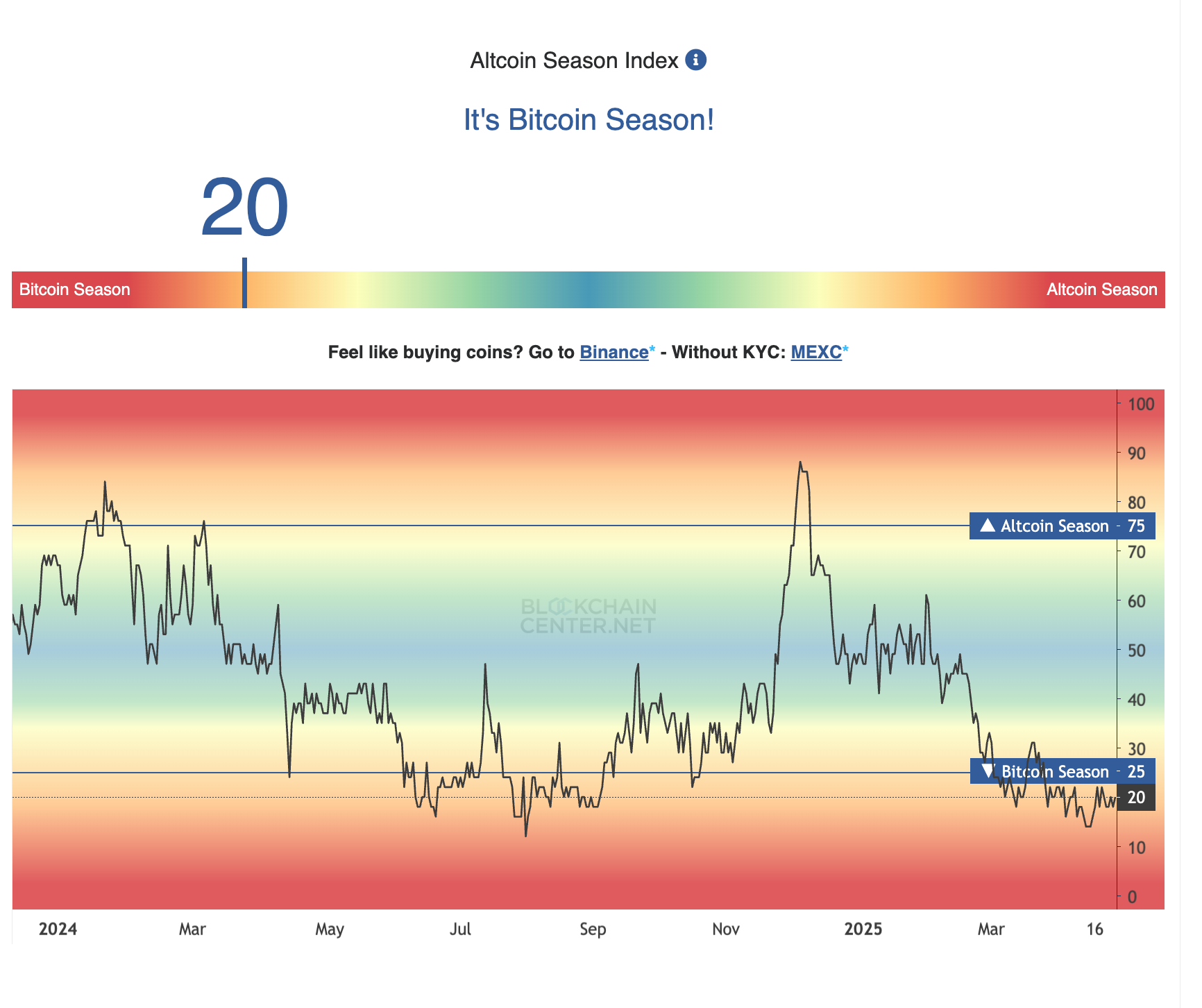 Crypto Weekly Roundup - 27th April 2025